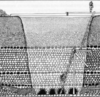 Cross section of a shaft at Grimes Graves. Picture from 'Hunters to First Farmers' by Bruce Robinson.